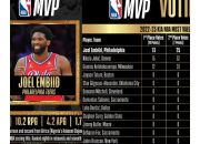 NBA MVP Ladder Perburuan Gelar Pemain Terbaik