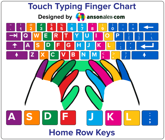 Cara mengetik 10 jari