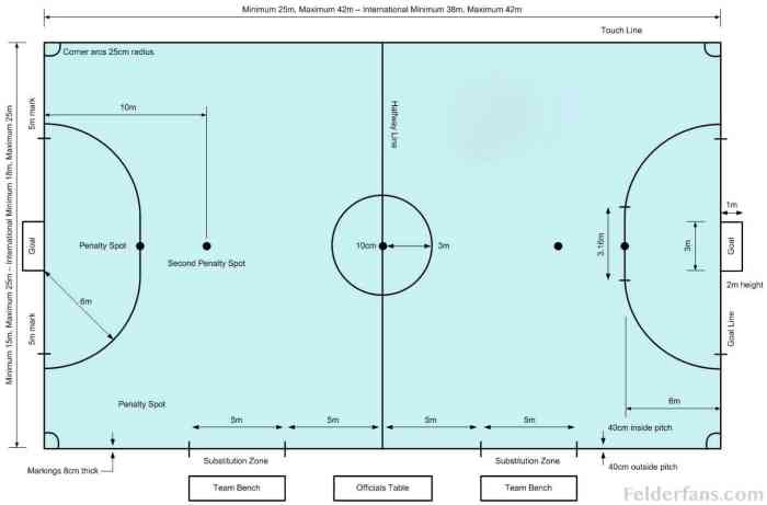 Futsal lapangan quadra ukuran bola serta berat finales gawang lebar mistar braysports