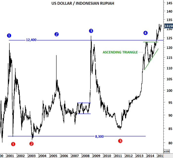 Rupiah idr