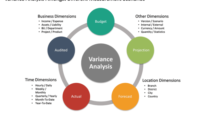 Analisis Varian Uji Perbedaan Rerata Kelompok