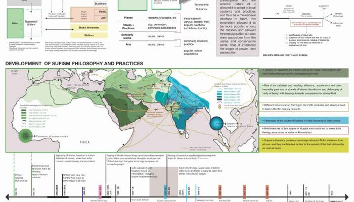 Apa yang Dimaksud dengan Tasawuf?