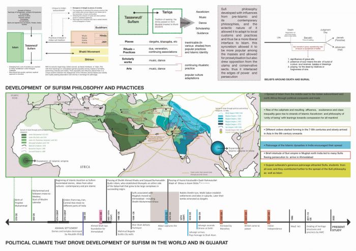 Apa yang dimaksud dengan tasawuf