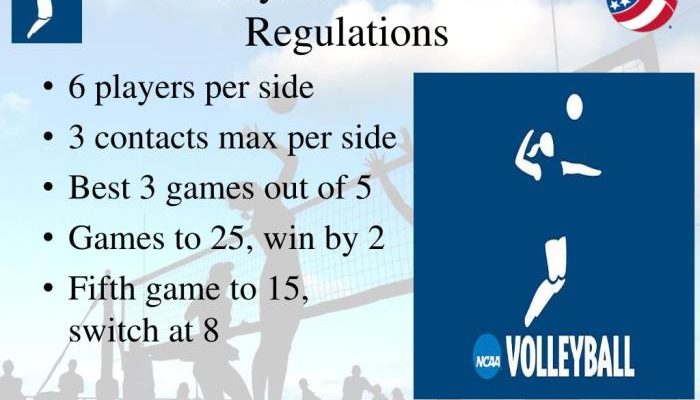 Berikut ini adalah prinsip dasar permainan bola voli kecuali apa?