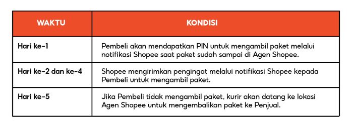 Daftar agen shopee