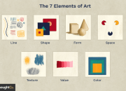 Unsur Unsur Seni Rupa Kecuali Ruang dan Waktu