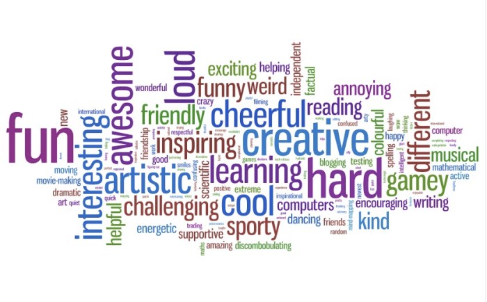 Contoh paragraf deskripsi tentang sekolah