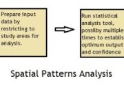 Contoh Analisis Pola Keruangan Studi Spasial