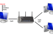 Dibawah ini cara cara menghubungkan dengan internet kecuali apa saja?
