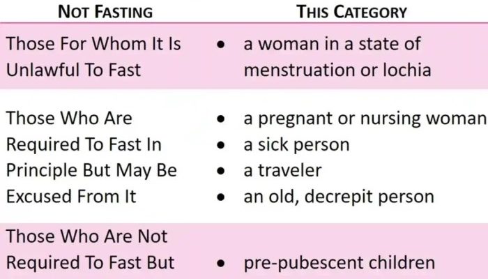 Sanksi Tak Qadha Puasa Ramadhan Sebelum Ramadhan Berikutnya?