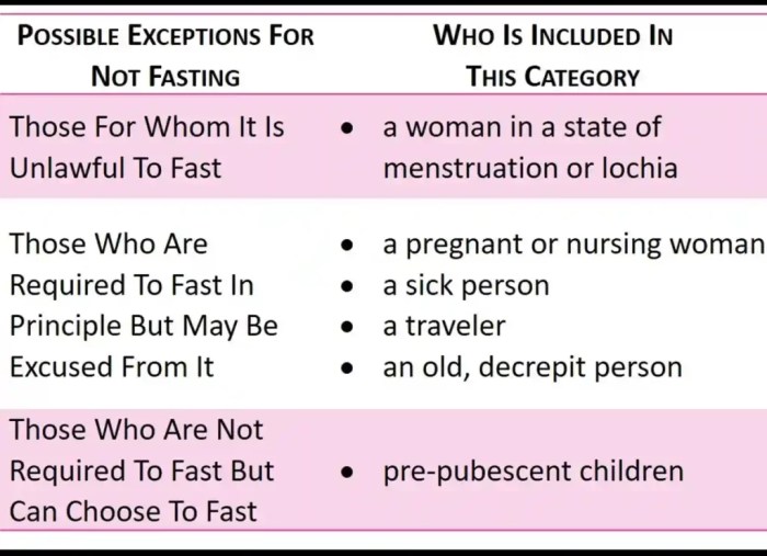 Ada sanksi apa jika tidak qadha puasa Ramadhan sebelum Ramadhan berikutnya?