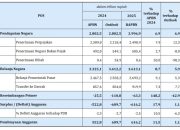 Pengumuman Resmi Pencairan Tunjangan Guru 2025 Lewat Website Resmi