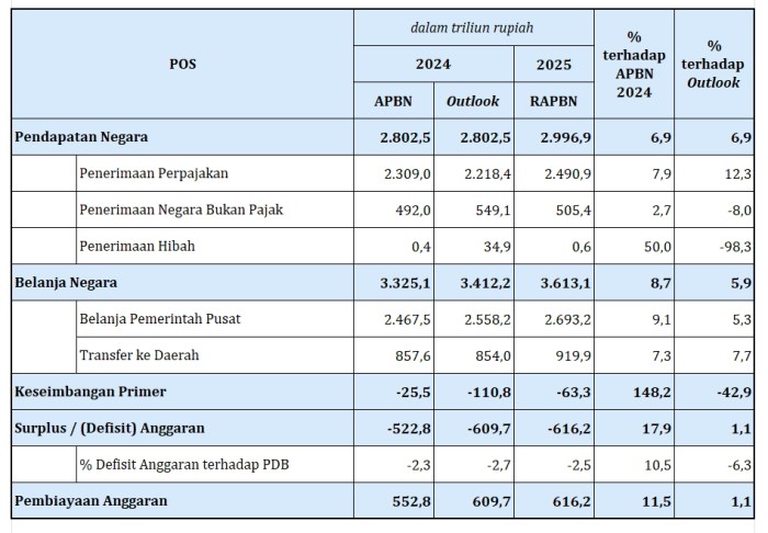 Pengumuman resmi pencairan tunjangan guru 2025 melalui website resmi