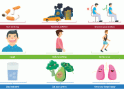Upaya Menjaga Kesehatan Sistem Pernapasan
