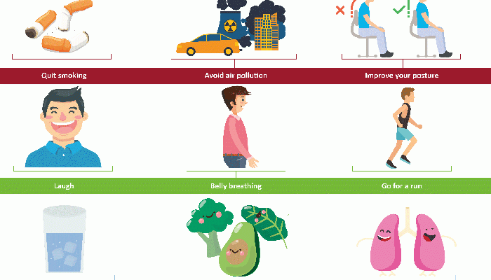 Upaya Menjaga Kesehatan Sistem Pernapasan