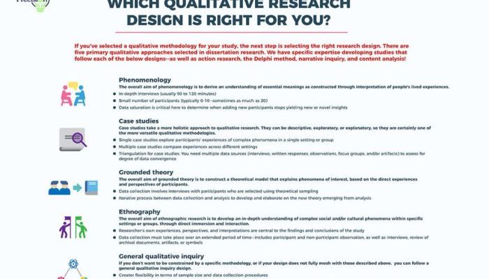 Contoh Metodologi Penelitian Kualitatif