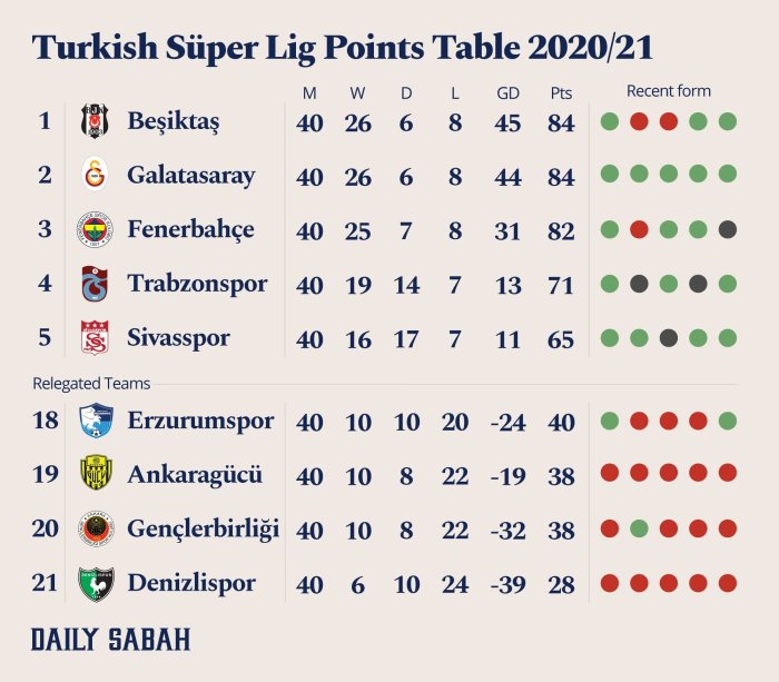 Liga pertama tff