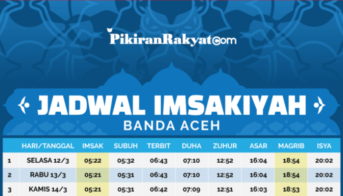 Jadwal Lengkap Sholat Subuh Banda Aceh Sebulan Ke Depan