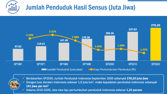 Perbedaan Aceh, DKI Jakarta, Yogyakarta, dan Papua dengan provinsi lain