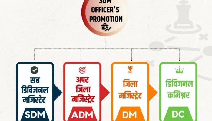 Gaji SDM PKH Struktur, Komponen, dan Prospek