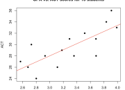 Uji Regresi Linier Sederhana Analisis Data Kuantitatif