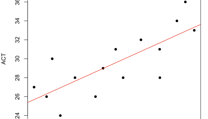 Uji Regresi Linier Sederhana Analisis Data Kuantitatif