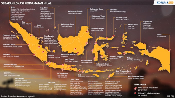 Analisis data rukyat hilal dan cuaca di seluruh Indonesia.