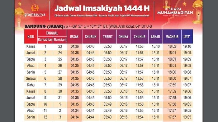 Jadwal Sholat Aceh Besar: Waktu Imsak, Zuhur, Ashar, Maghrib, Isya