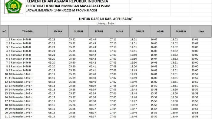 Download jadwal imsak buka puasa ramadhan 2025 format excel