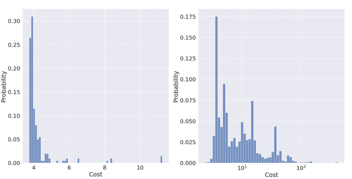 Expansion incorporating reliability choices objective distribution planning customer multi system