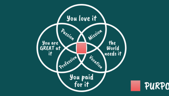 Jelaskan Tujuan Dari Pemahaman dan Penerapannya