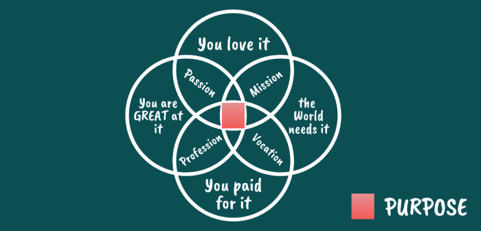 Jelaskan tujuan dari