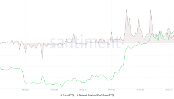 Faktor Apa Saja yang Mempengaruhi Stabilitas Harga Bitcoin Saat Ini?