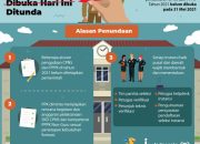 PPPK Tahun 2020 Gambaran Umum dan Seleksi