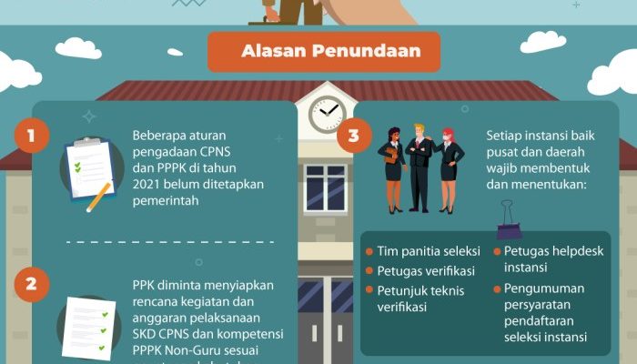 PPPK Tahun 2020 Gambaran Umum dan Seleksi