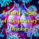 Respiratory tract infection infections common bronchitis rti pneumonia