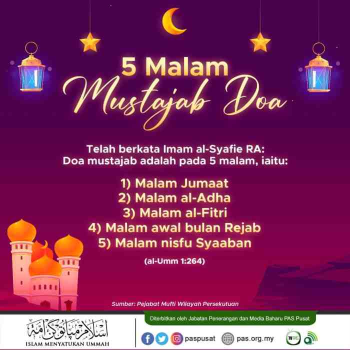 Tanggal Nisfu Sya'ban 2025 menurut berbagai mazhab fiqih