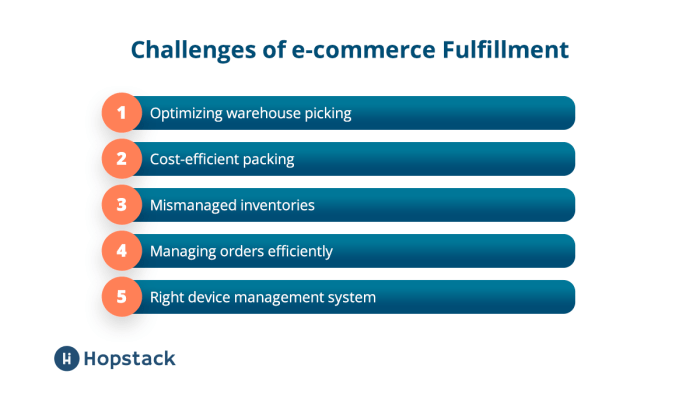 Challenges commerce solutions business today frameworks faced world