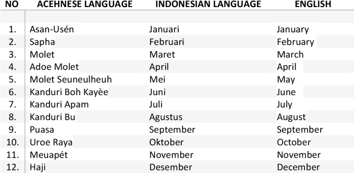 Lagu daerah Aceh dan Sumatera Utara: perbedaan dan kesamaan
