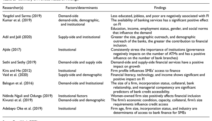 Contoh Penelitian Terdahulu Panduan Lengkap