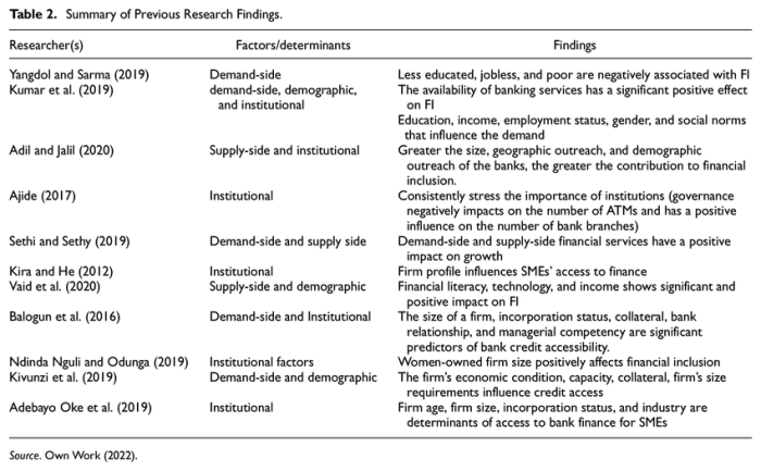 Contoh penelitian terdahulu