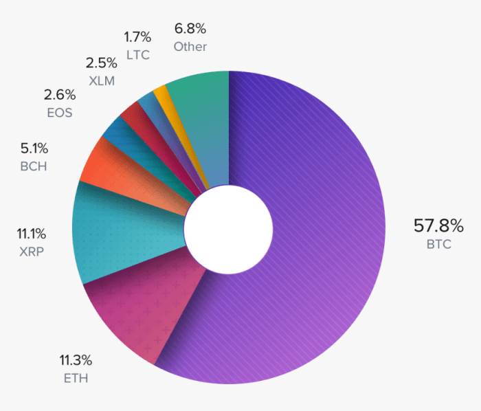 Nxxn bitcoin bloomberg markets