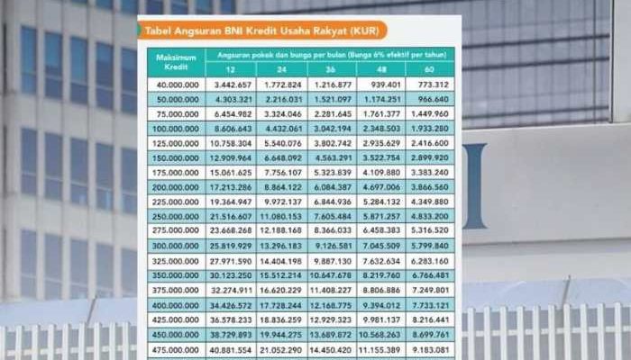Tabel Angsuran KUR BNI Panduan Lengkap