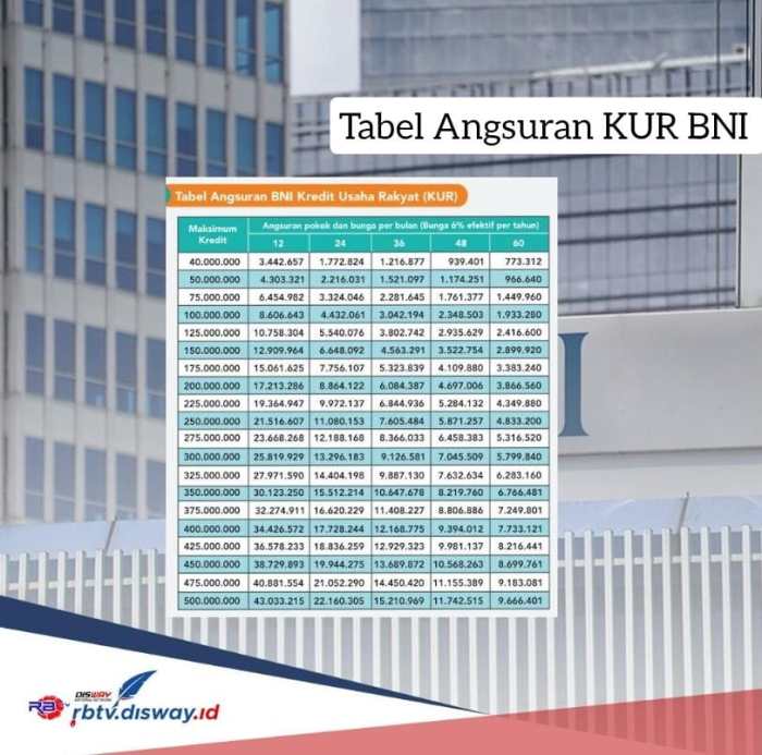 Tabel angsuran kur bni
