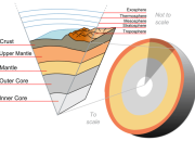 Berikut ini yang bukan struktur penyusun Bumi adalah