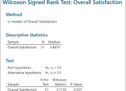 Uji Wilcoxon Analisis Data Nonparametrik