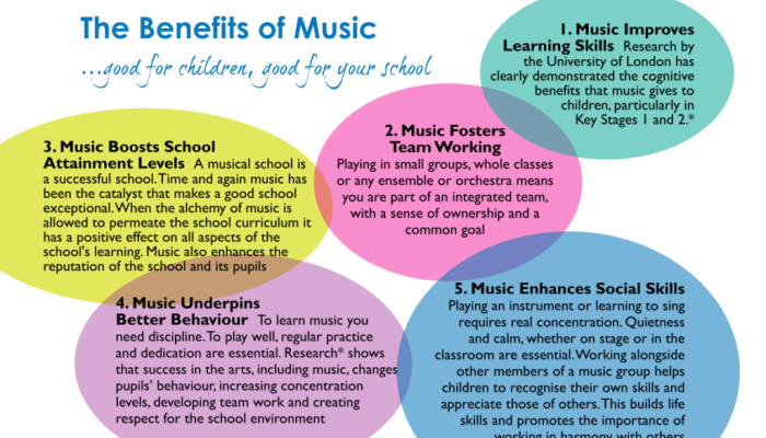 Sebutkan Tujuan Penyelenggaraan Pentas Musik