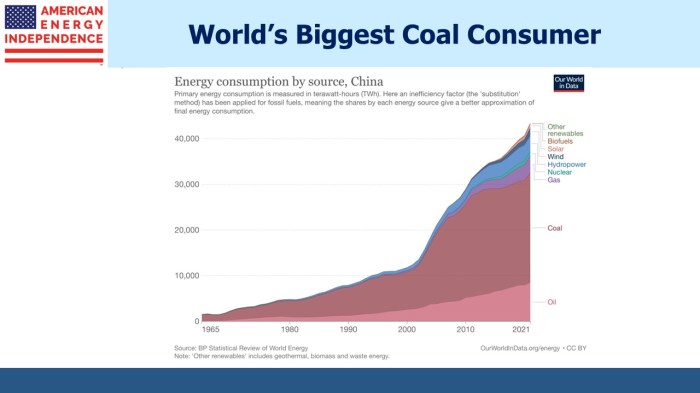 Energy electricity price gas increases prices australia costs rising australian au real 2003 increase victoria bill statistics parliament source figure