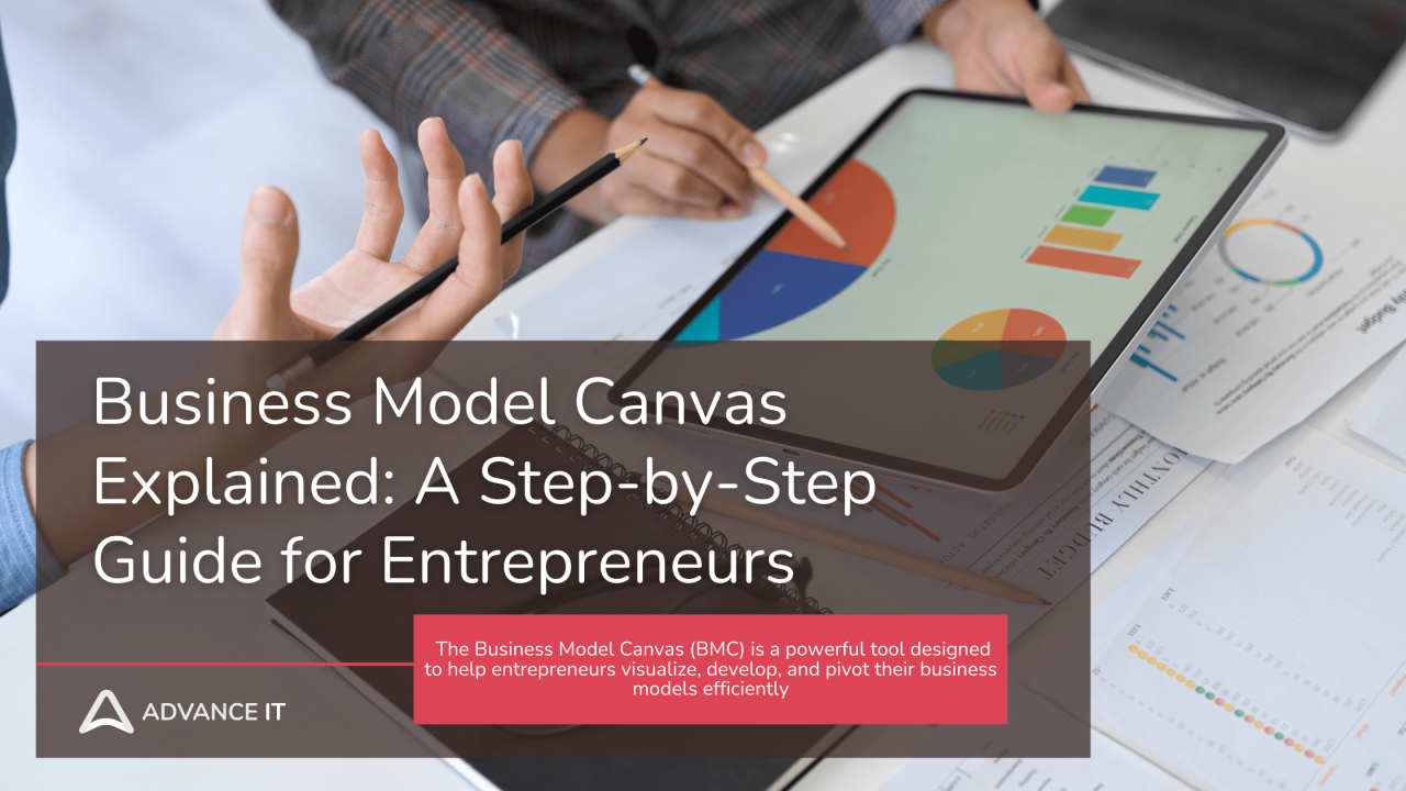 Coffee shop business model canvas