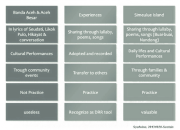 Lirik dan Arti Lagu Rayeuk Aceh Sejarah dan Popularitasnya